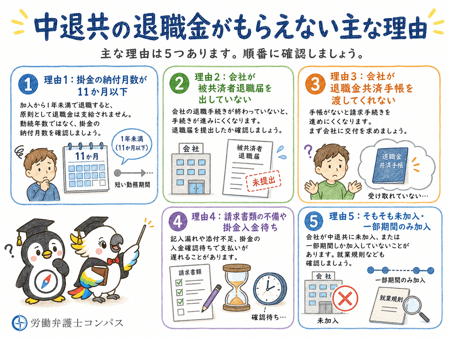 ２章　中退共の退職金がもらえない主な理由５つ